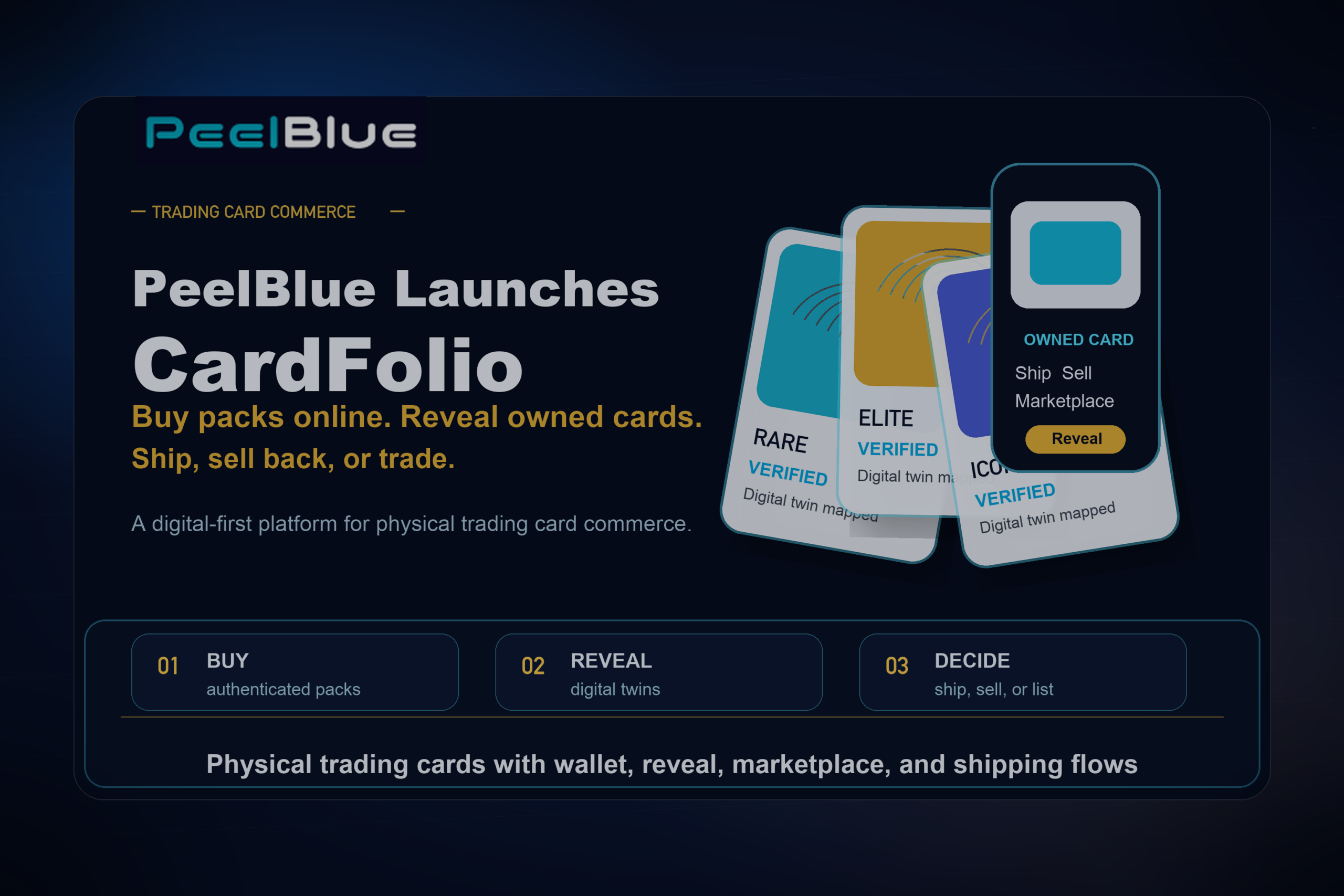 PeelBlue CardFolio digital trading card commerce platform